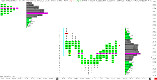 Tpo Time Price Opportunity Profile Charts Sierra Chart