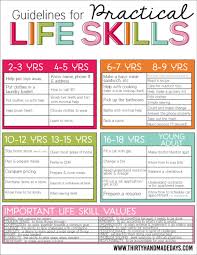 Guidelines For Practical Life Skills Life Skills Kids