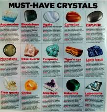 Crystal Reference Chart Stones Crystals Healing Stones
