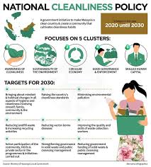 Environmental protection, malaysia has established an environmental. Bernama Public Environmental Awareness Important In Implementing Cleanliness Policy In Melaka