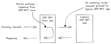asp net framework application