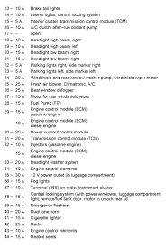 2001 Jetta Fuse List Wiring Diagrams