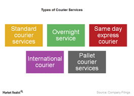 courier services and service providers
