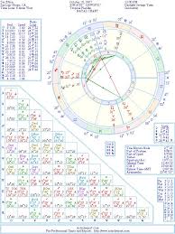 Zac Efron Natal Birth Chart From The Astrolreport A List