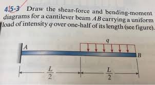 solved 415 3 draw the shear force and