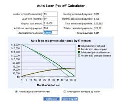 Mortgage Payoff Early Mortgage Payoff Calculator One Time