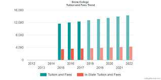 Snow College Tuition And Fees