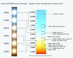 Light Temperature Chart Wriggels Com