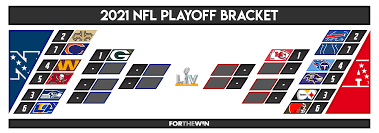 The washington football team claimed the final playoff spot — and the nfc east title — by beating the eagles on sunday night. 2021 Nfl Playoff Bracket And Predictions Who Will Win Super Bowl Lv