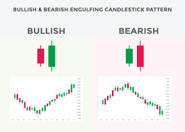 best candlestick patterns for forex