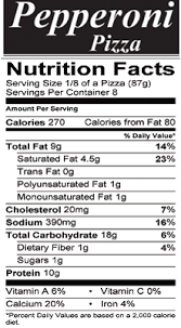 nutritional facts kettle river pizza