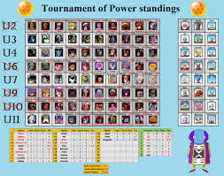 Spoilers Tournament Of Power Mvp And Roster Reddit