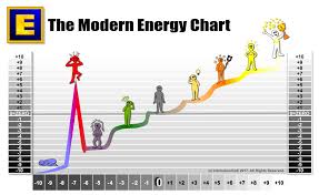 What Is Modern Energy Goe