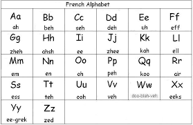 French Language Studies Properly Pronouncing The French
