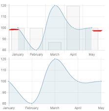 Chartjs How To Display Line Chart With Single Element As A
