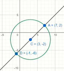 A Circle Has Its Center At 3 2 And