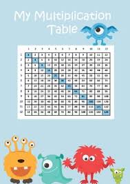 Multiplication Table Chart Poster Free Math
