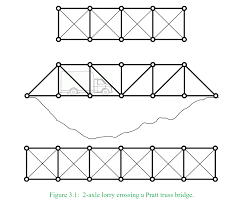 a truss bridge has a load bearing
