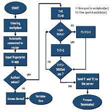 ResearchGate gambar png