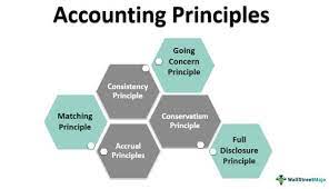 accounting principles meaning top 6