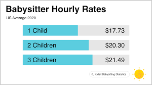 babysitting pay rates how much should