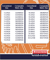 Tire Calculator Metric To Inches