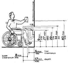 how to put a disposal in an ada sink