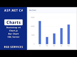 create chart in asp net c with sql