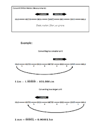 Metric System Diagram Catalogue Of Schemas