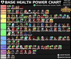 Marvel Contest Of Champions Power Chart By Mcoc Trucos