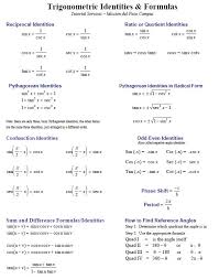 nda formulae sheet mathematics