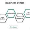 Concept of Business Ethics