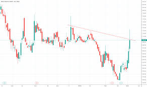 Ricoauto Stock Price And Chart Nse Ricoauto Tradingview