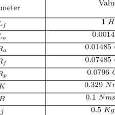 parameter values for series dc motor