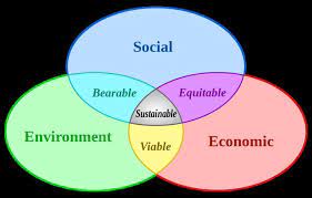 Ecofeminism - Alchetron, The Free Social Encyclopedia