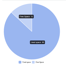 Primeng Pie Chart Show All Tooltip By Default Issue 6354