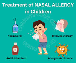 allergic rhinitis or nasal allergy