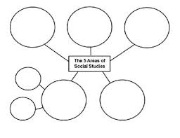 5 Areas Fields Of Social Studies Bubble Chart