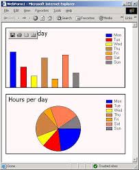 creating bar and pie charts in asp net