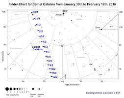 Comet Catalina C 2013 Us10 Moves Past Kembles Cascade