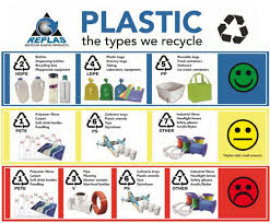 51 Credible Chart About Recycling