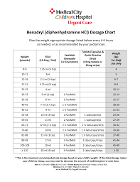 benadryl diphenhydramine hcl dosage chart