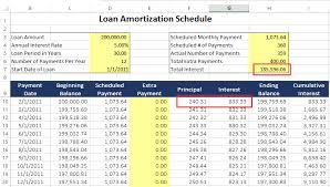 Part I How To Use A Loan Amortization Schedule A Detailed