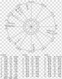 House Astrology Transparent Background Png Cliparts Free