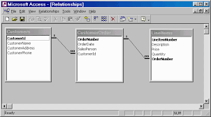 Entity Relationship Modeling in Database Management Systems | Holowczak.com  Tutorials gambar png