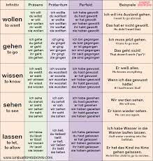 top 30 german verbs conjugation