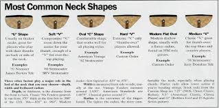 Guitar Neck Profiles And Measurements My Cool Guitars