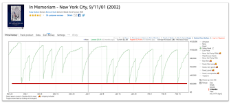 Sales Rank Charts Are Misleading Heres A Better Way To