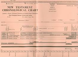 Chart New Testament Chronological Paper James L Boyer