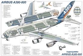 airbus a380 800 superjumbo blueprint